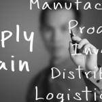 Logistics Terms